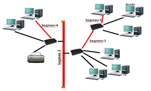Topologi jaringan komputer